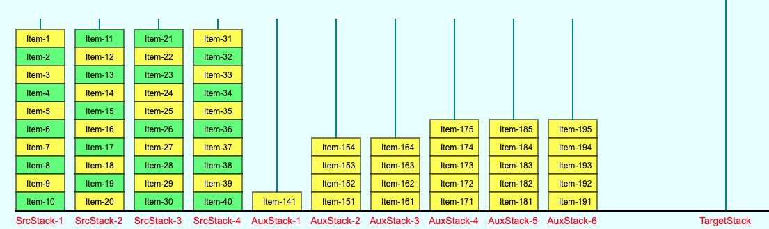 Tower of Chicago with Ordered Collection of Items from Multiple Source ...