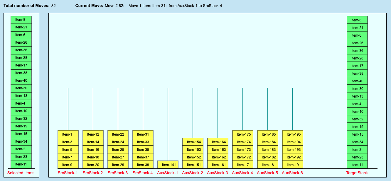 Tower of Chicago with Ordered Collection of Items from Multiple Source ...